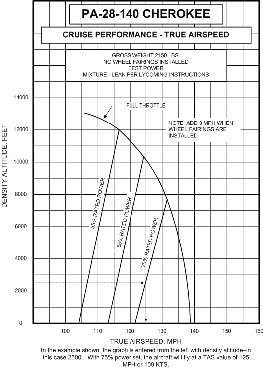 Rotax 912 Fuel Consumption Chart A Visual Reference of Charts Chart